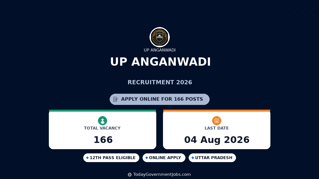 UP Anganwadi Recruitment 2026 - Apply Online for 166 Posts
