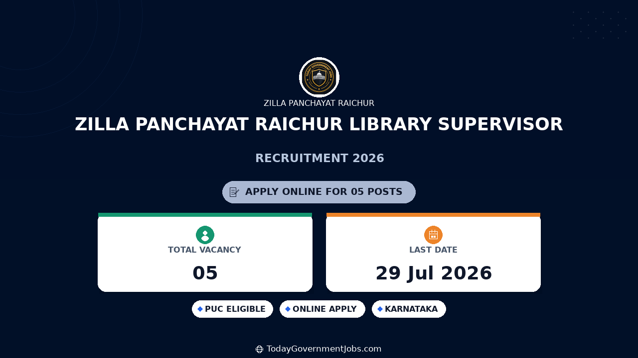 Zilla Panchayat Raichur Library Supervisor Recruitment 2026
