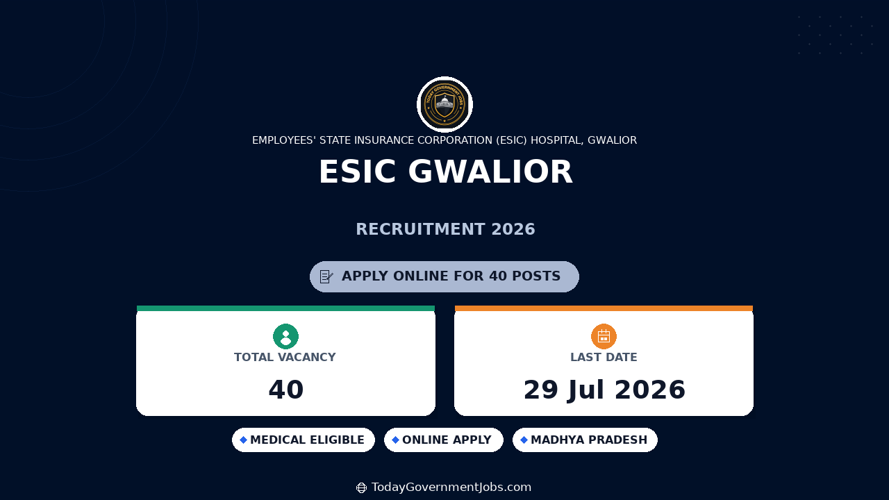 ESIC Gwalior Recruitment 2026 - Walk in for 40 Specialist and Senior Residents Posts