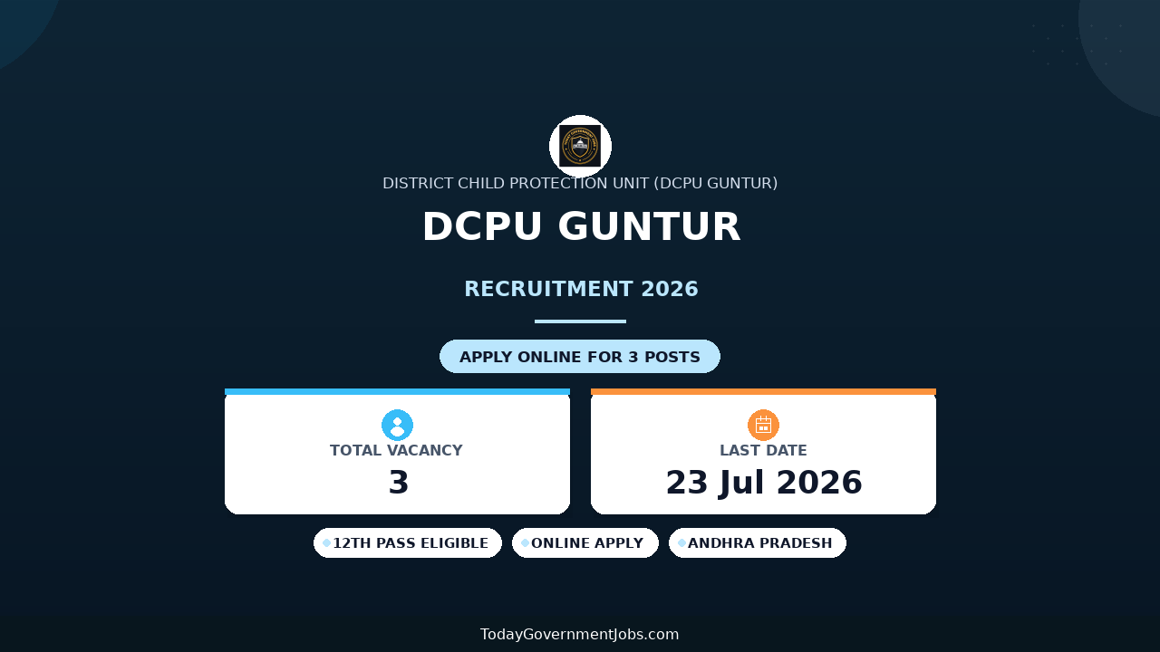 DCPU Guntur Recruitment 2026 - Apply Offline for Data Entry Operator, Counsellor and More Posts
