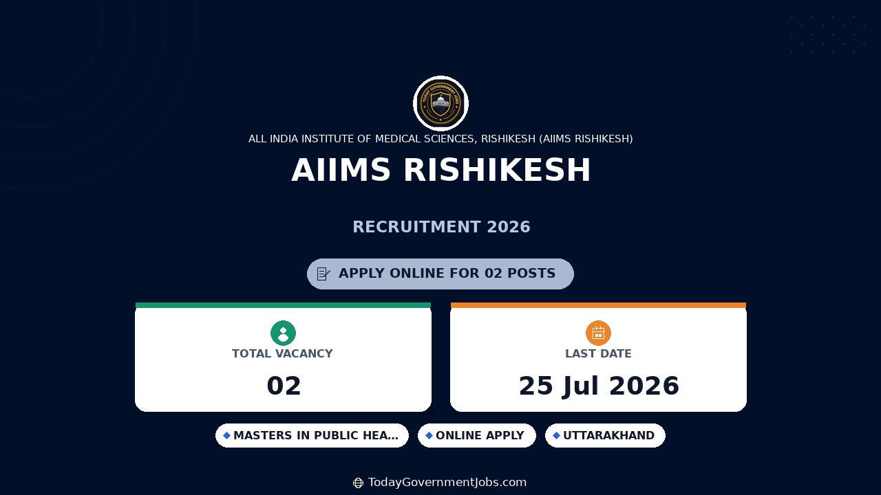 AIIMS Rishikesh Recruitment 2026 - Apply Online for Project Coordinator, Data Manager Posts