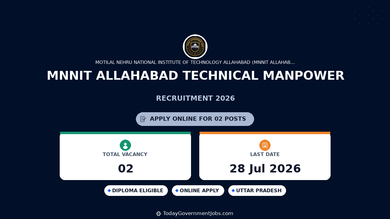 MNNIT Allahabad Technical Manpower Recruitment 2026 - Walkin