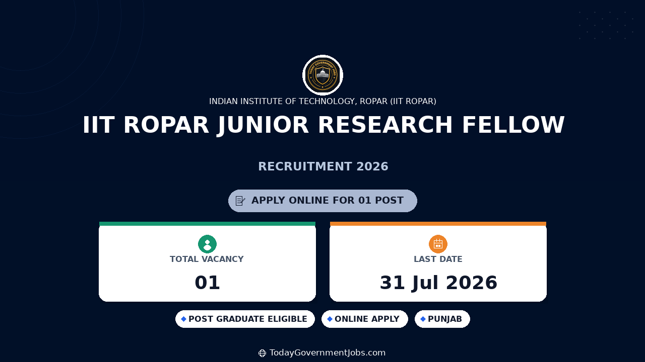 IIT Ropar Junior Research Fellow Recruitment 2026 - Apply Online
