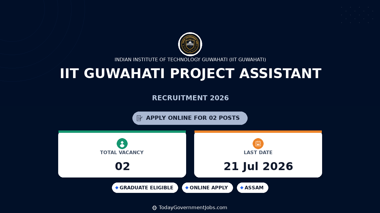 IIT Guwahati Project Assistant Recruitment 2026