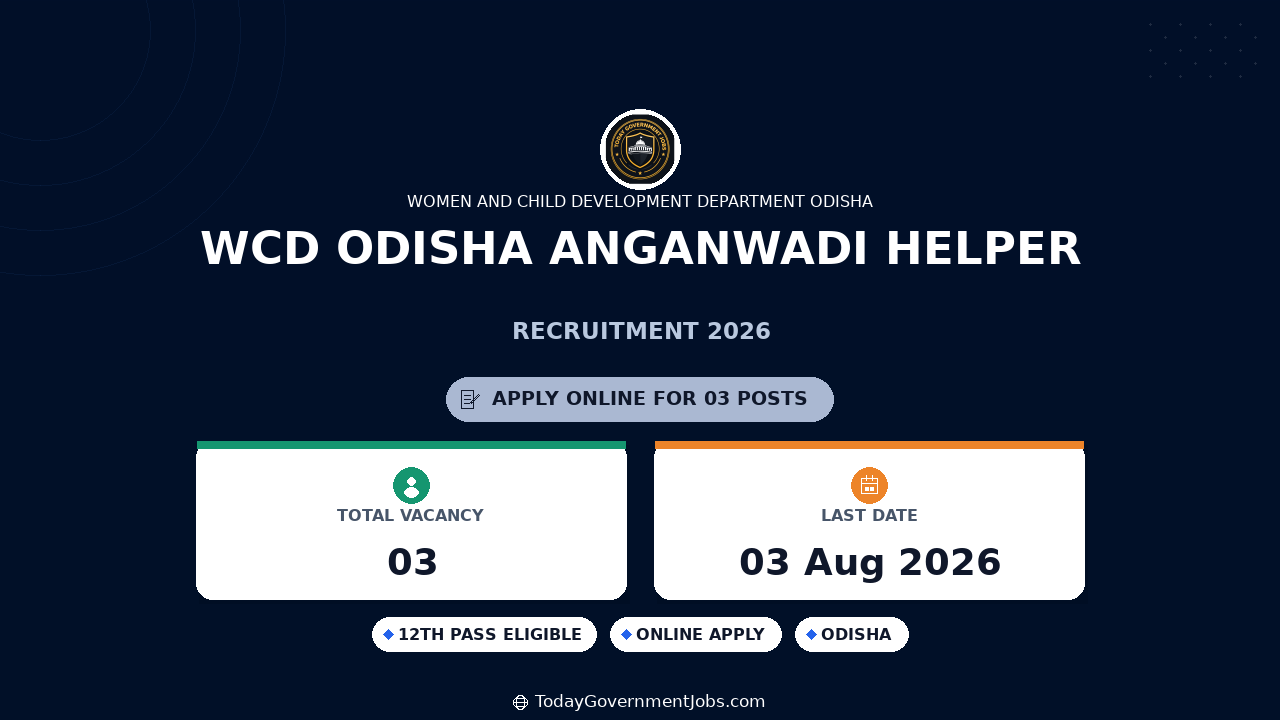 WCD Odisha Anganwadi Helper Recruitment 2026