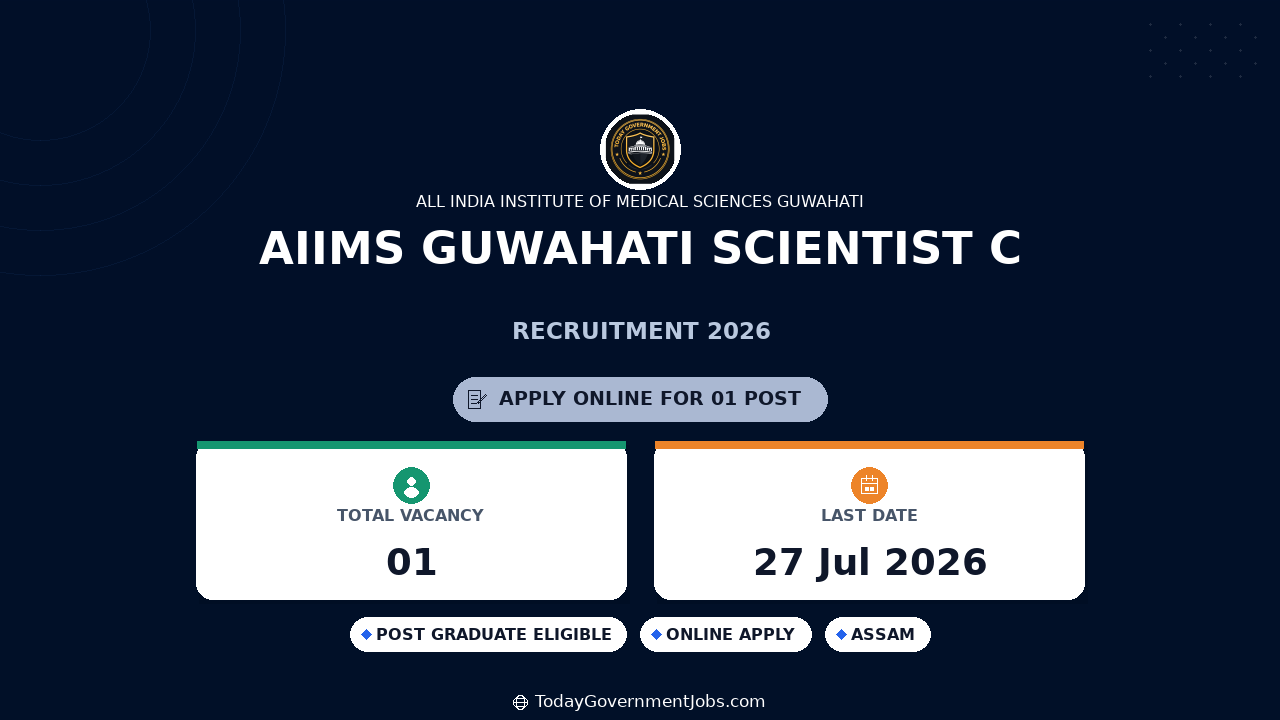 AIIMS Guwahati Scientist C Recruitment 2026 Apply Online