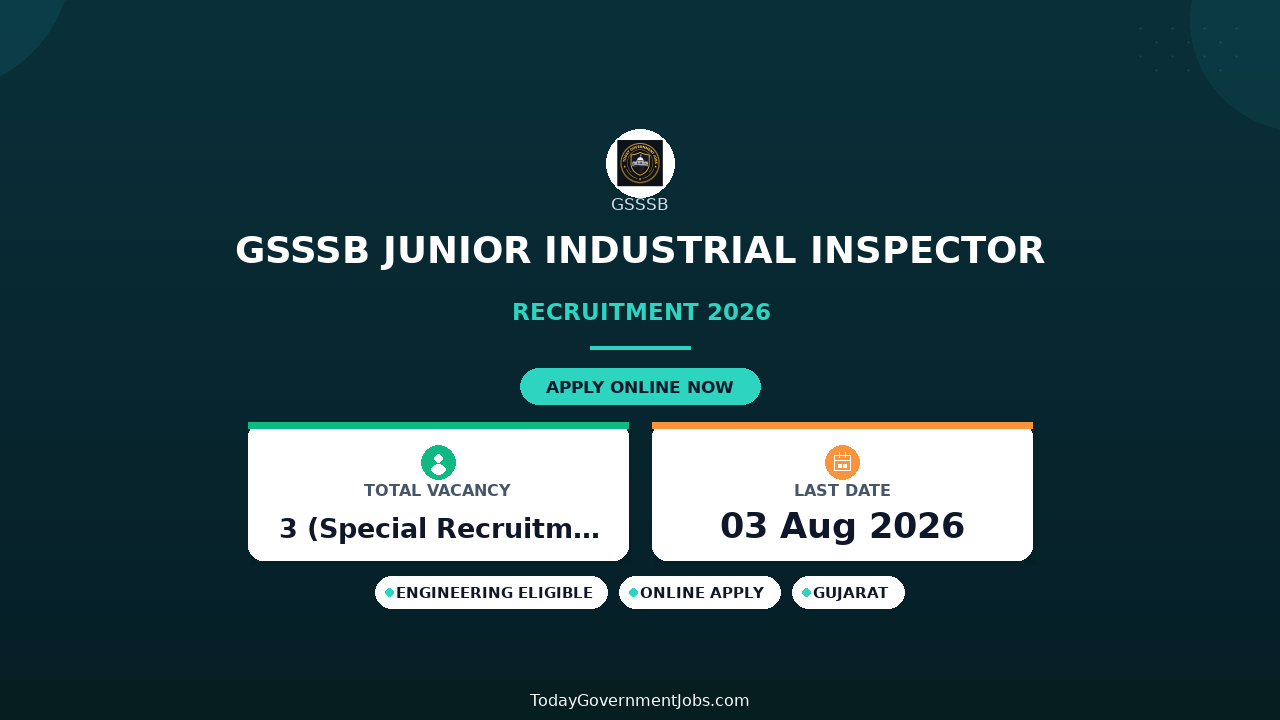 GSSSB Junior Industrial Inspector Recruitment 2026 - Apply Online