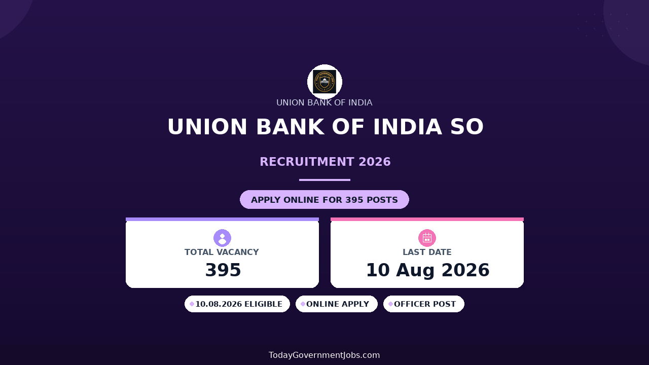 Union Bank of India SO Recruitment 2026 - Apply Online for 395 Officer & Specialist Officer Posts