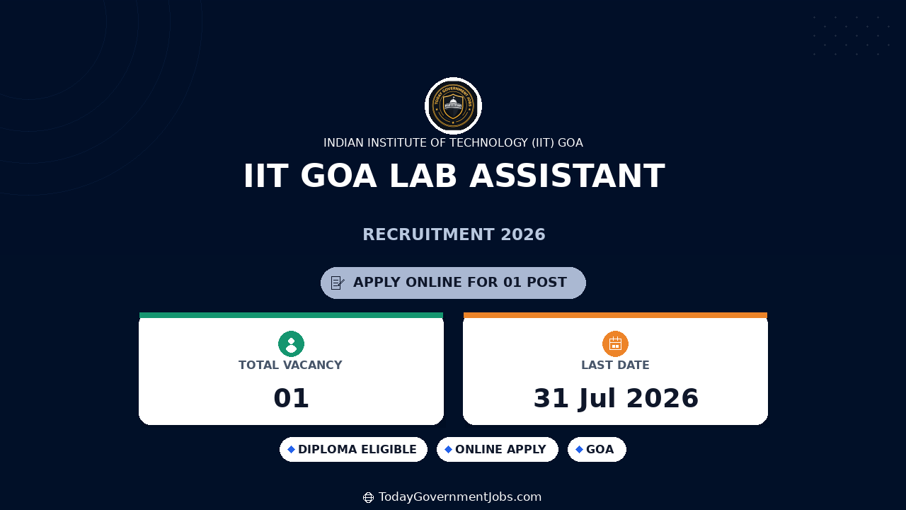 IIT Goa Lab Assistant Recruitment 2026 – Walk in
