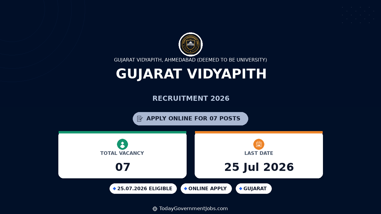 Gujarat Vidyapith Recruitment 2026 - Apply Online for Archivist, Engineer and More Posts