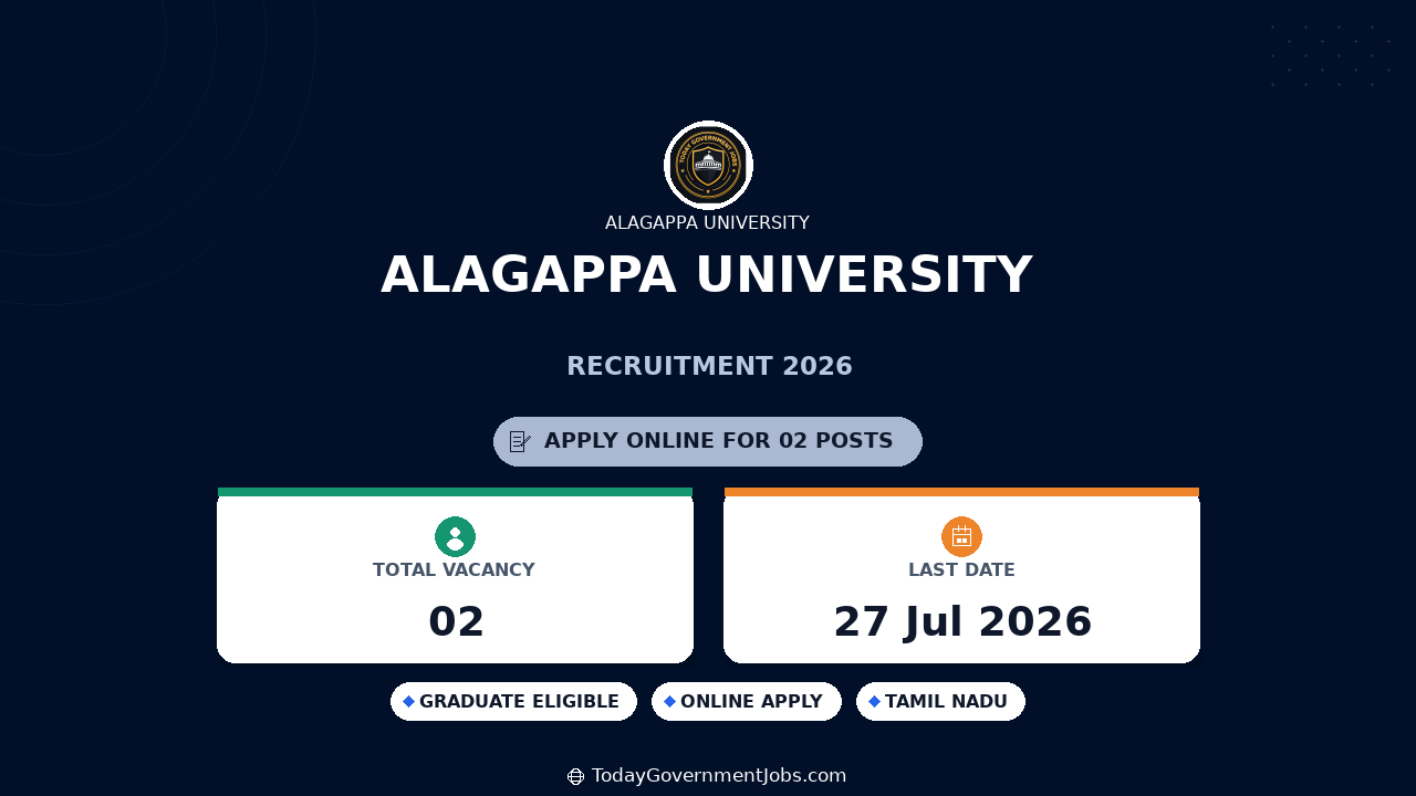 Alagappa University Recruitment 2026 - Apply Online