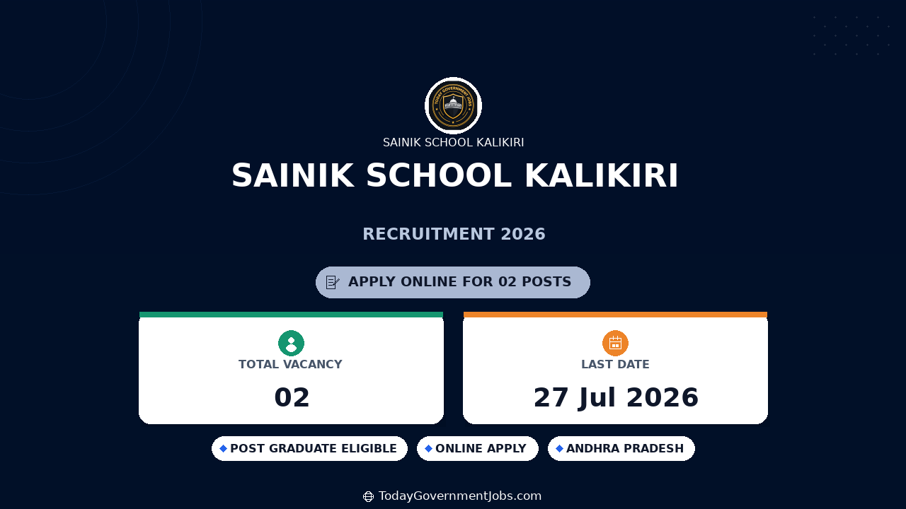 Sainik School Kalikiri Recruitment 2026 - PGT TGT Apply Offline