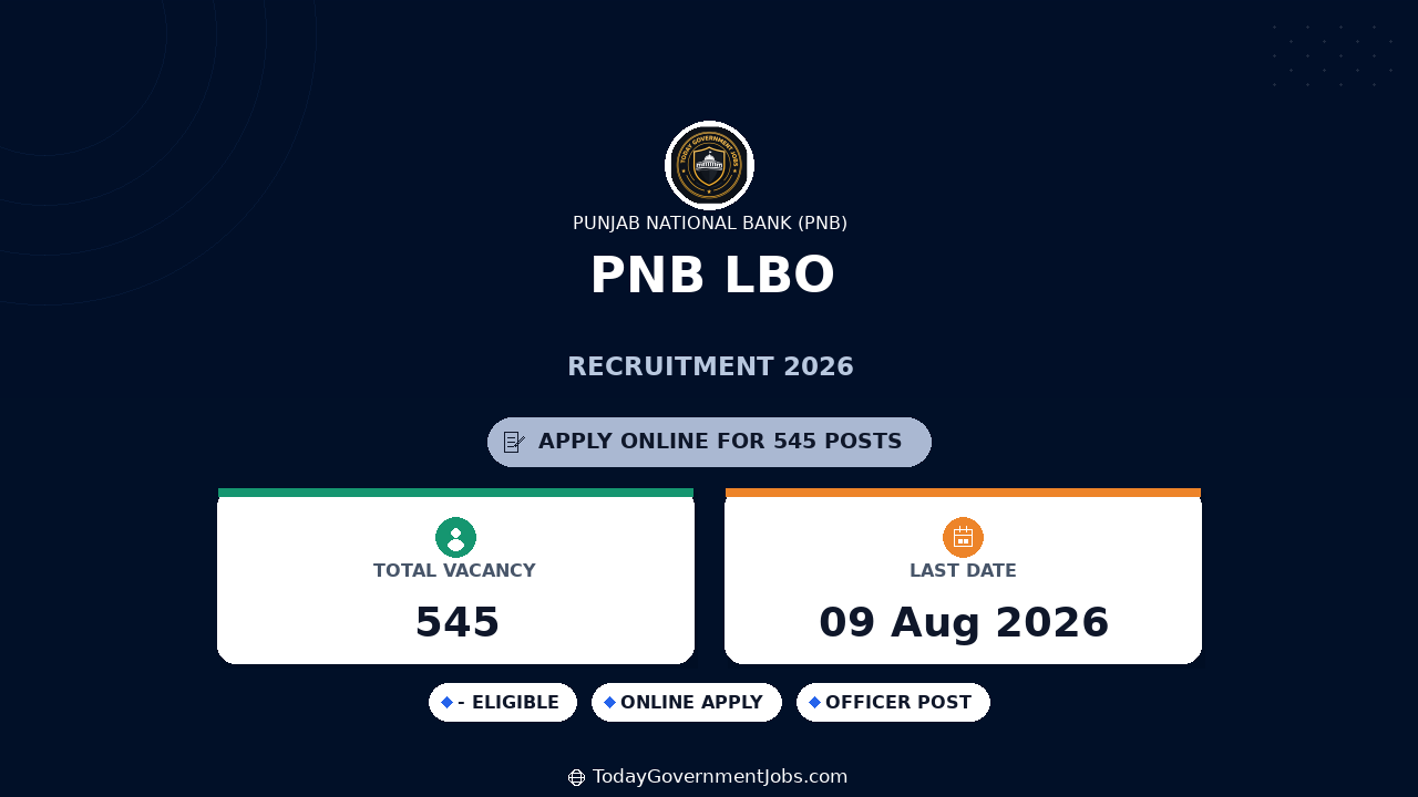 PNB LBO Recruitment 2026 Notification Out - Apply Online for 545 Local Bank Officer Posts