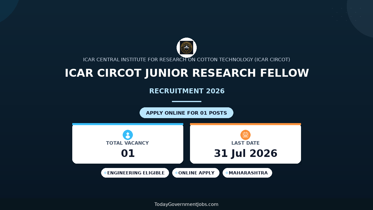 ICAR CIRCOT Junior Research Fellow Recruitment 2026 - Offline