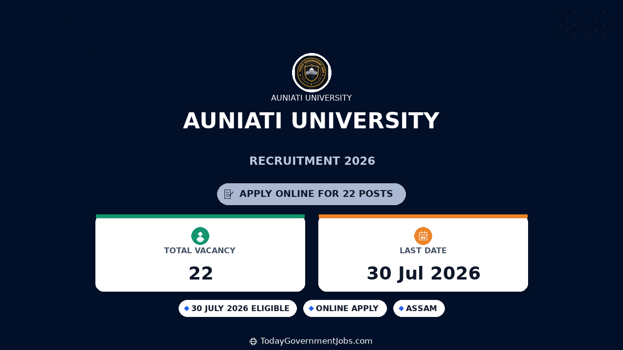 Auniati University Recruitment 2026 - Apply Online for 22 Assistant Professor Posts
