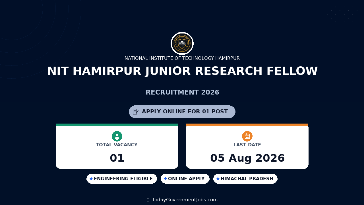 NIT Hamirpur Junior Research Fellow Recruitment 2026