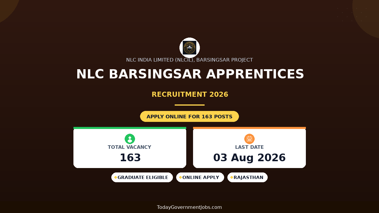 NLC Barsingsar Apprentices Recruitment 2026 - Apply Online for 163 ITI, Diploma & Graduate Apprentices Posts