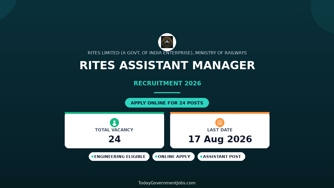 RITES Assistant Manager Recruitment 2026 - Apply Online for 24 Posts