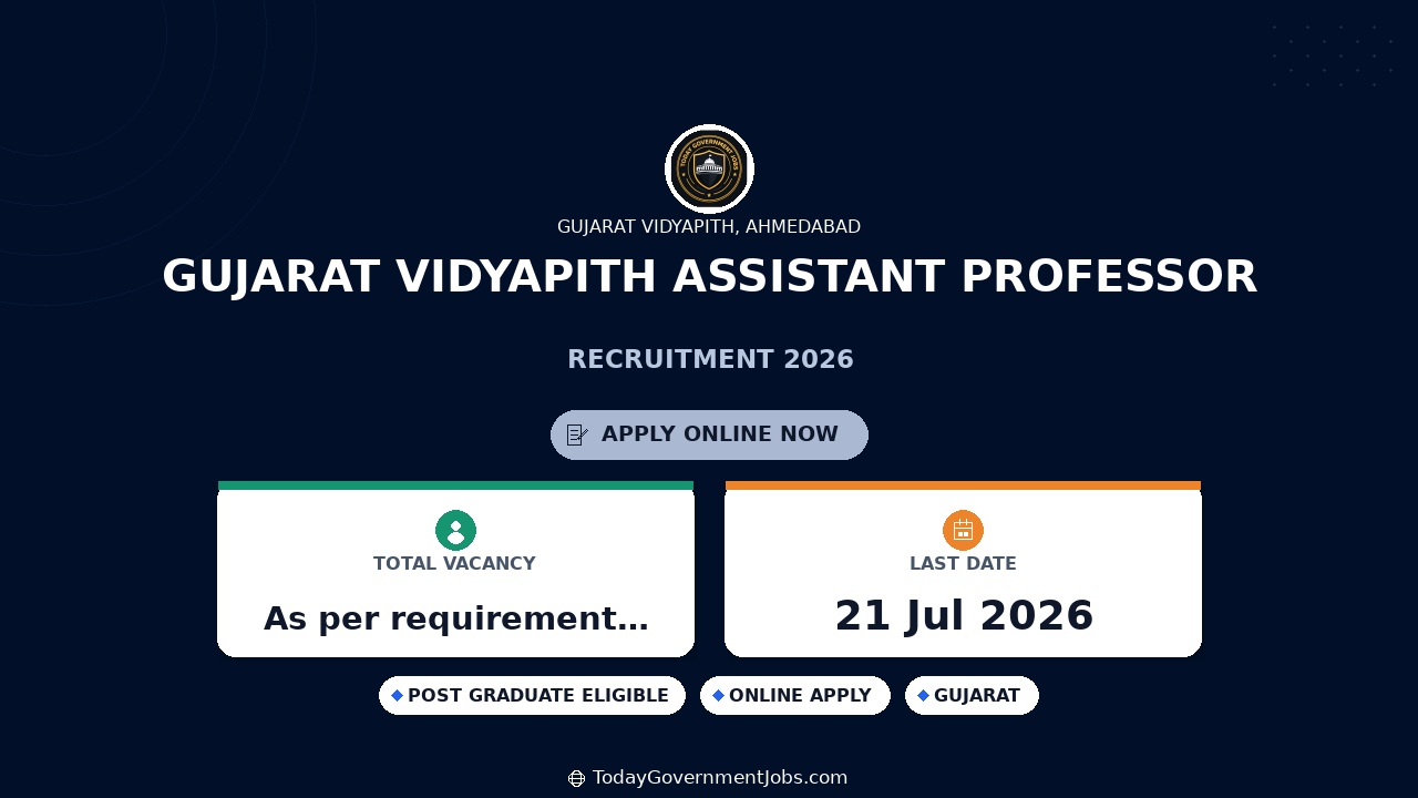 Gujarat Vidyapith Assistant Professor Recruitment 2026 – Walk in