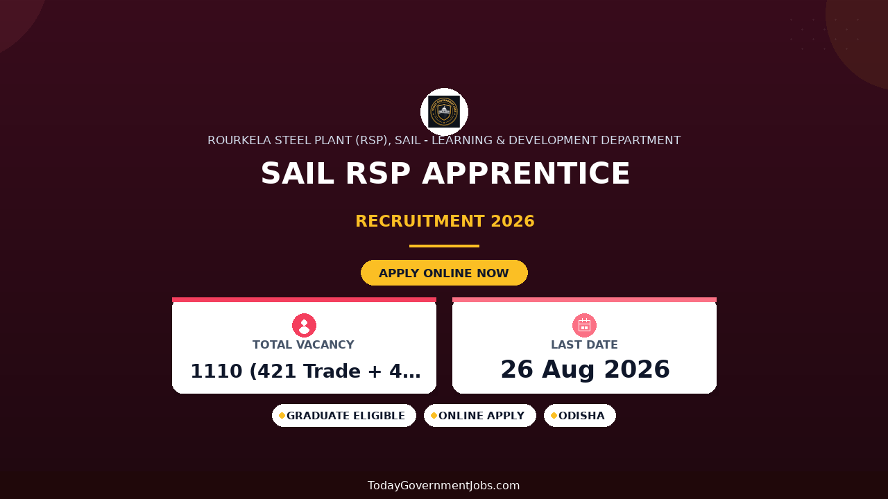 SAIL RSP Apprentice Recruitment 2026 Notification Out - Apply Online for 1110 Trade, Diploma, Graduate Apprentices Posts