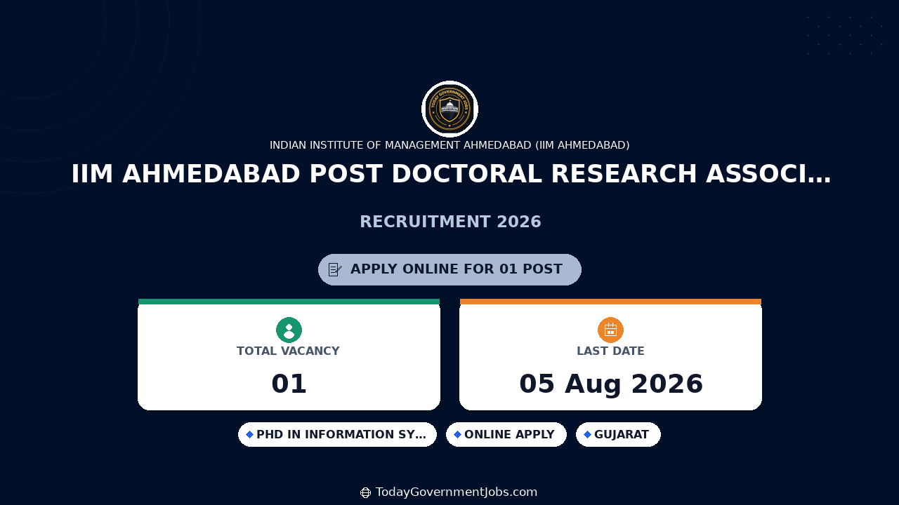 IIM Ahmedabad Post Doctoral Research Associate Recruitment 2026