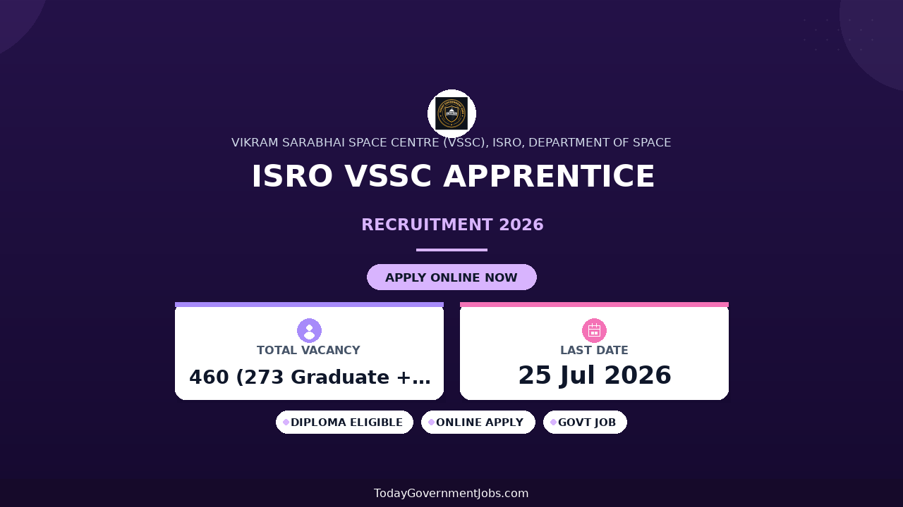 ISRO VSSC Apprentice Recruitment 2026-27: 460 Vacancies, Walk-In Interview 25 July