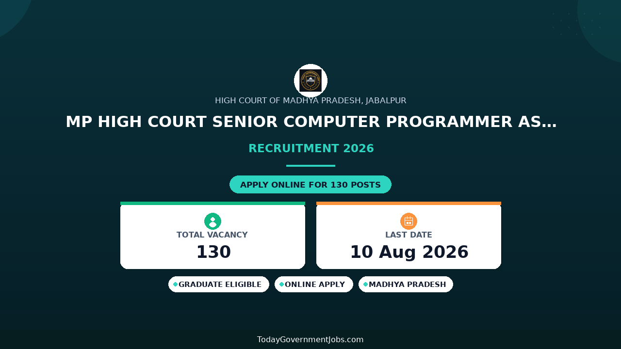 MP High Court Senior Computer Programmer Assistant Recruitment 2026: 130 Posts