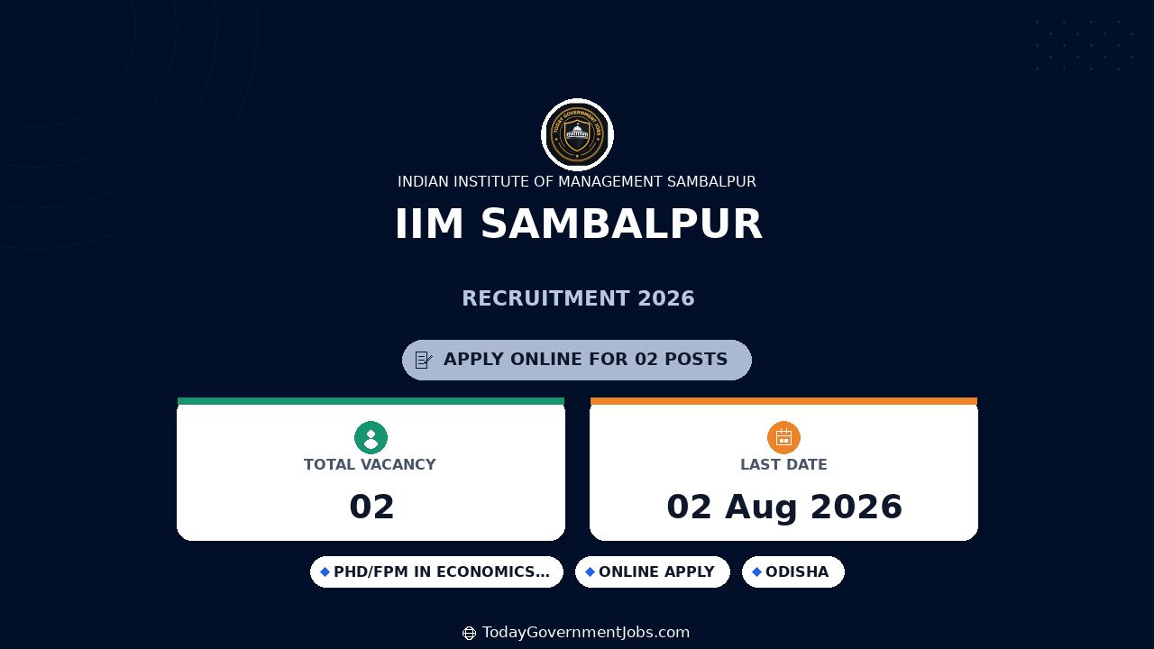 IIM Sambalpur Recruitment 2026 - Apply Online for Post Doctoral Research Associate/ Post Doctoral Fellow Posts