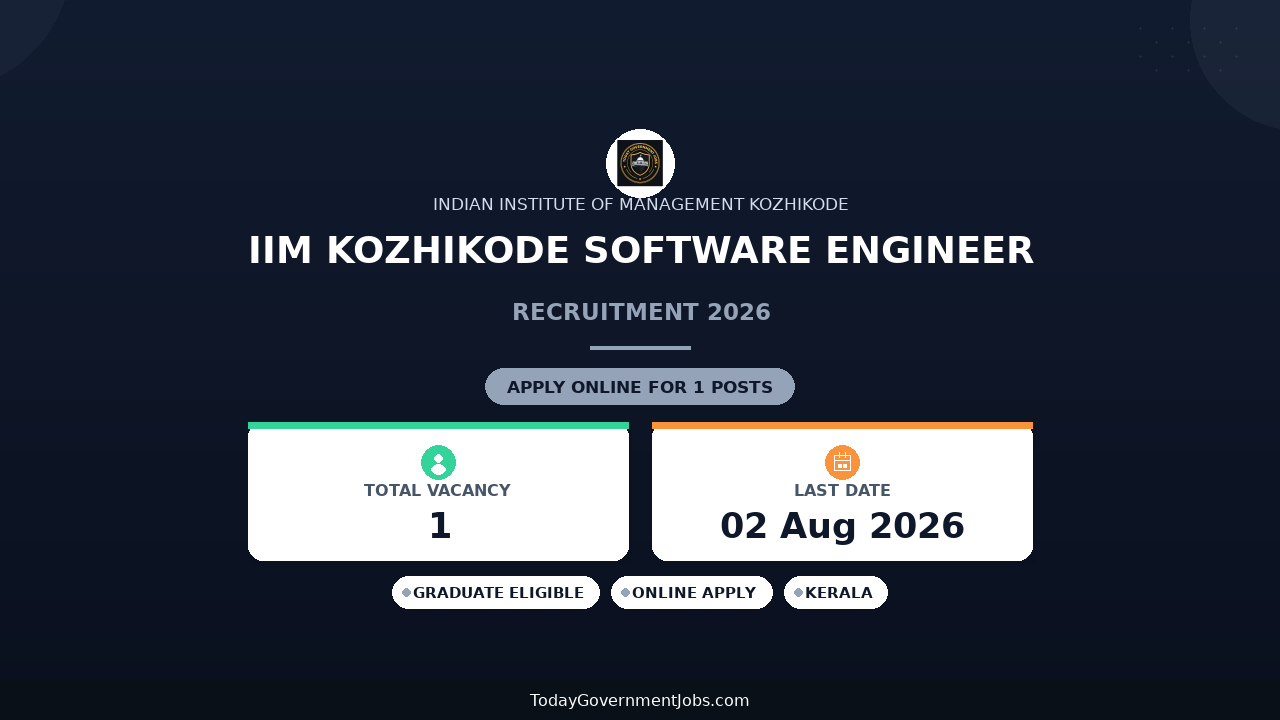 IIM Kozhikode Software Engineer Recruitment 2026 - Apply Online