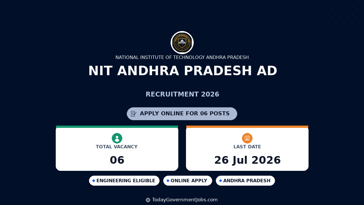 NIT Andhra Pradesh Ad-hoc Faculty Recruitment 2026