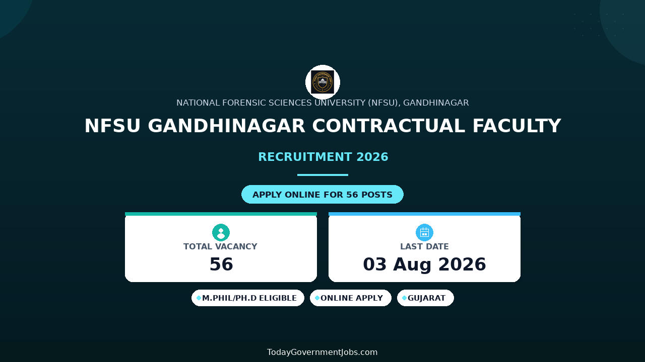 NFSU Gandhinagar Contractual Faculty Recruitment 2026: 56 Vacancies, Apply Online