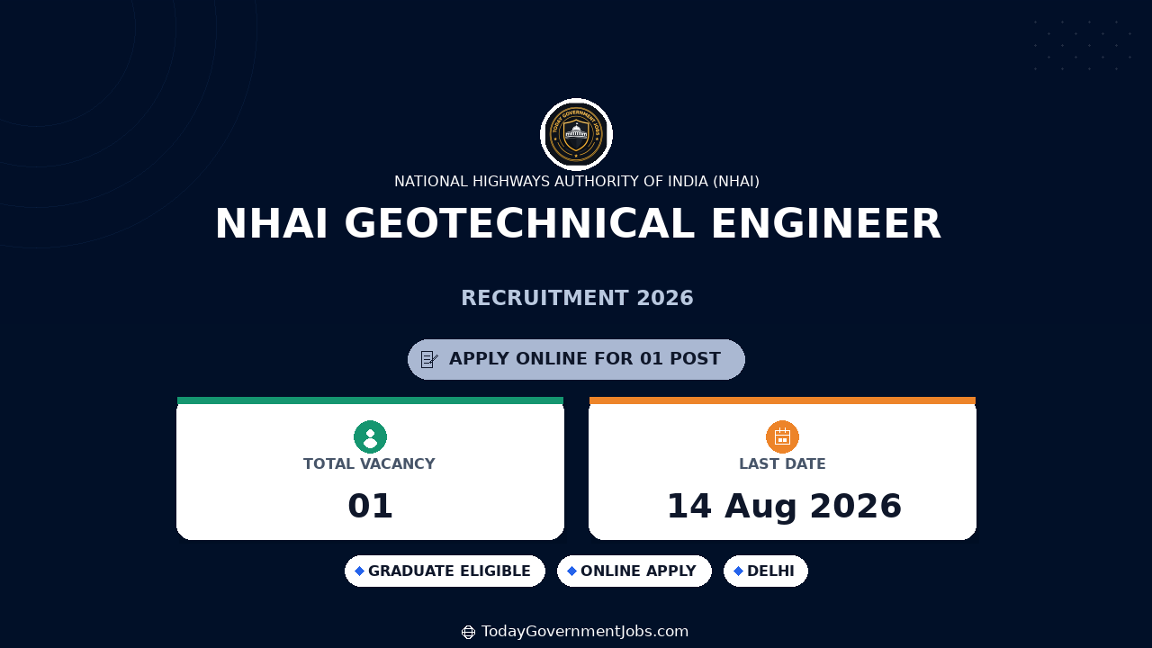 NHAI Geotechnical Engineer Recruitment 2026 Apply Online