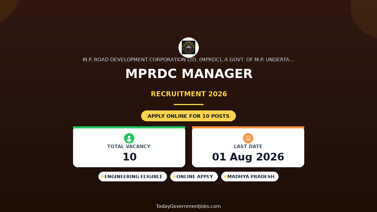 MPRDC Manager Recruitment 2026 - Apply Online for 18 Posts