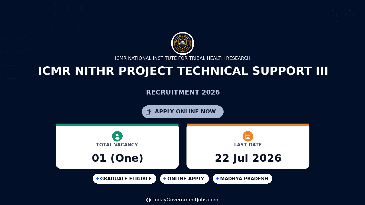 ICMR NITHR Project Technical Support III Recruitment 2026