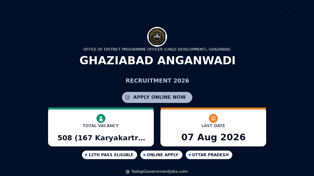 Ghaziabad Anganwadi Recruitment 2026 - Apply Online