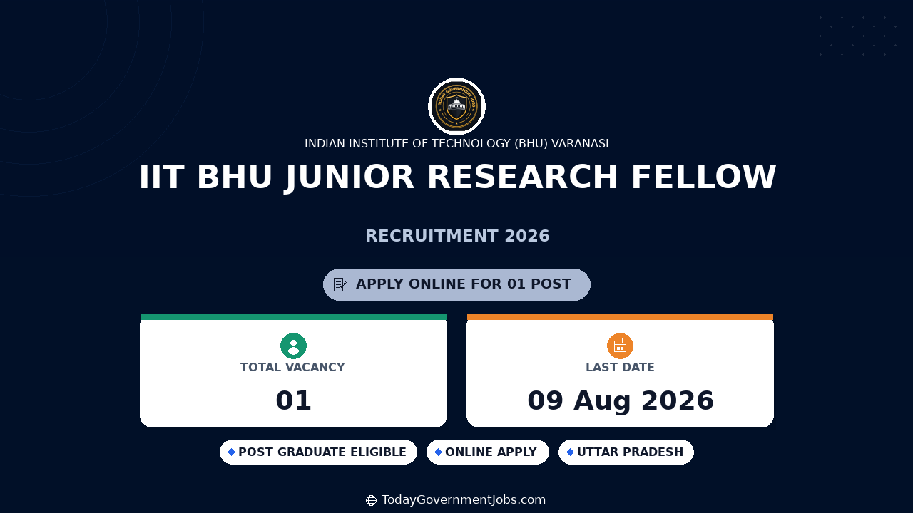 IIT BHU Junior Research Fellow Recruitment 2026 Apply Online