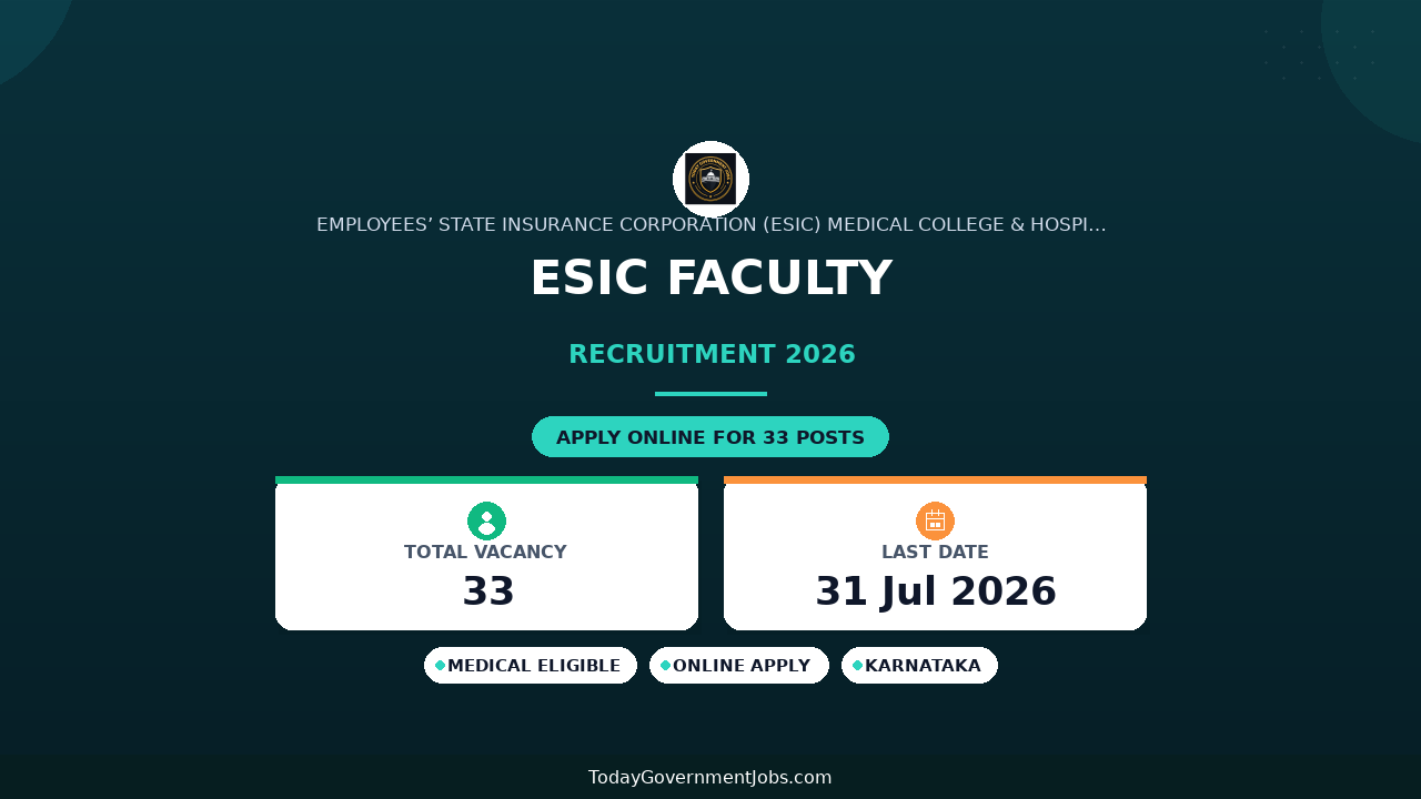 ESIC Faculty Recruitment 2026 – Walk in for 33 Professor, Associate Professor and More Posts