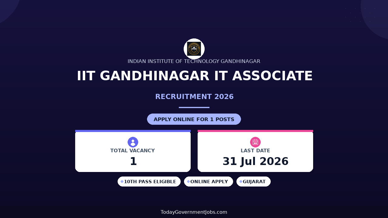 IIT Gandhinagar IT Associate Recruitment 2026 - Apply Online