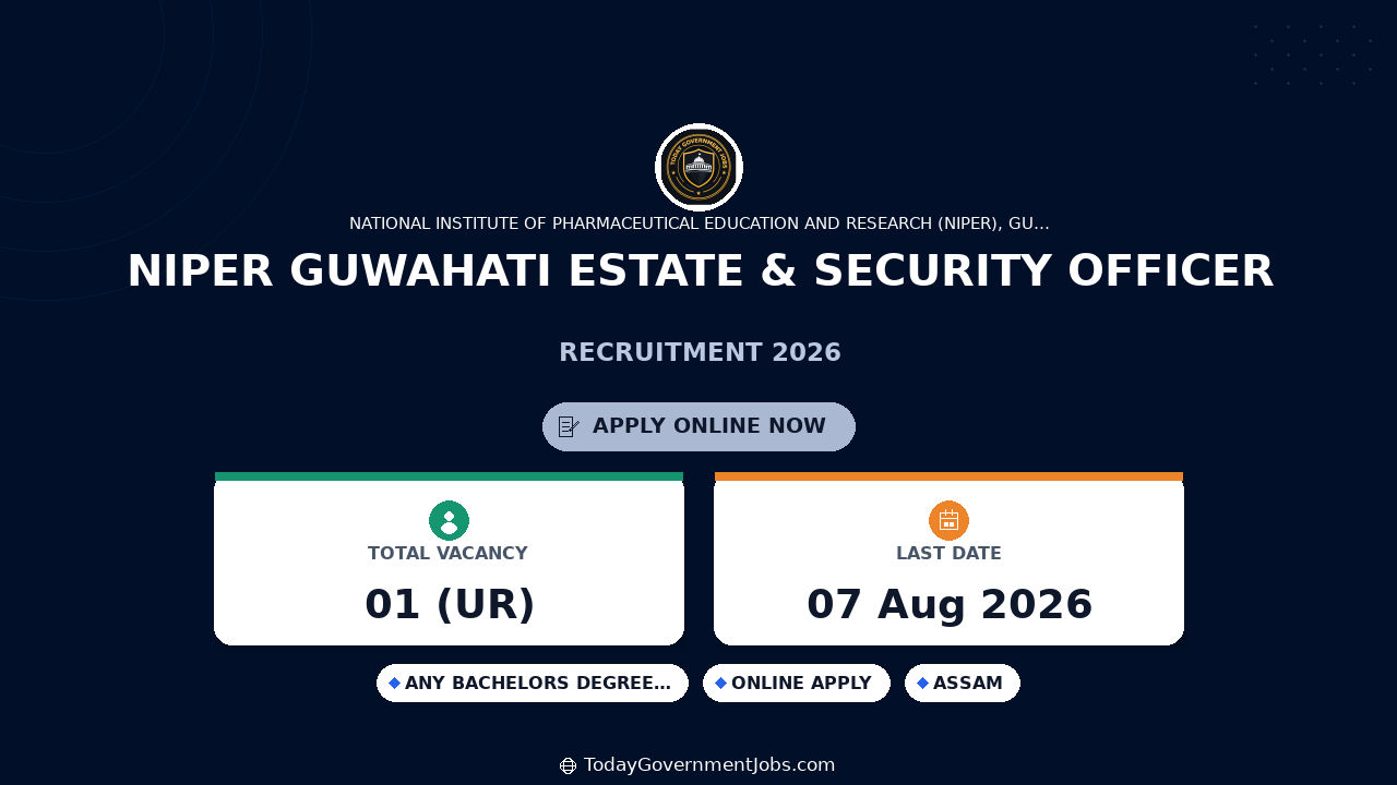NIPER Guwahati Estate & Security Officer Recruitment 2026