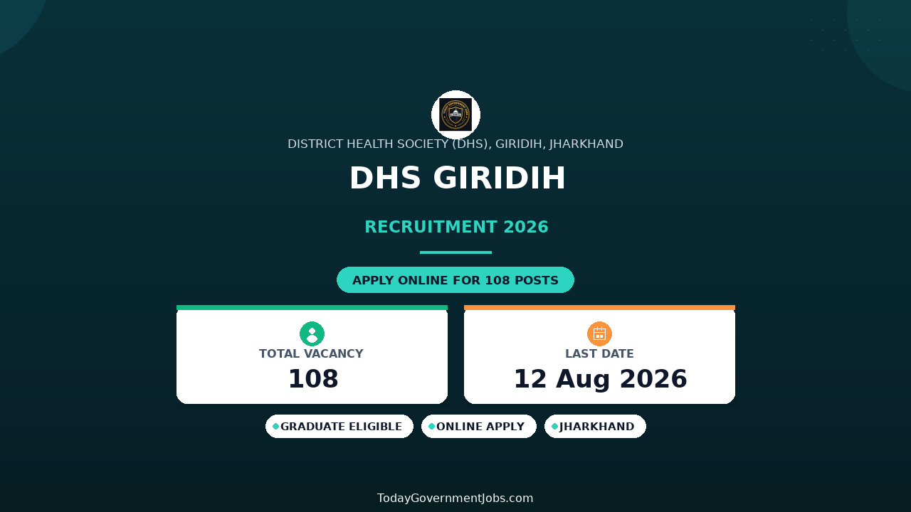DHS Giridih Recruitment 2026 – 108 NHM Para Medical Posts, Apply Offline Before 12 August