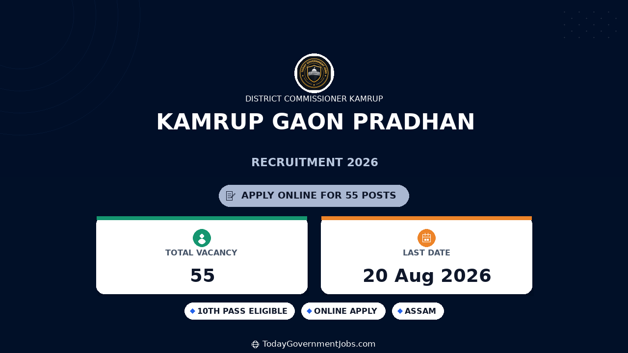 Kamrup Gaon Pradhan Recruitment 2026: Apply Offline