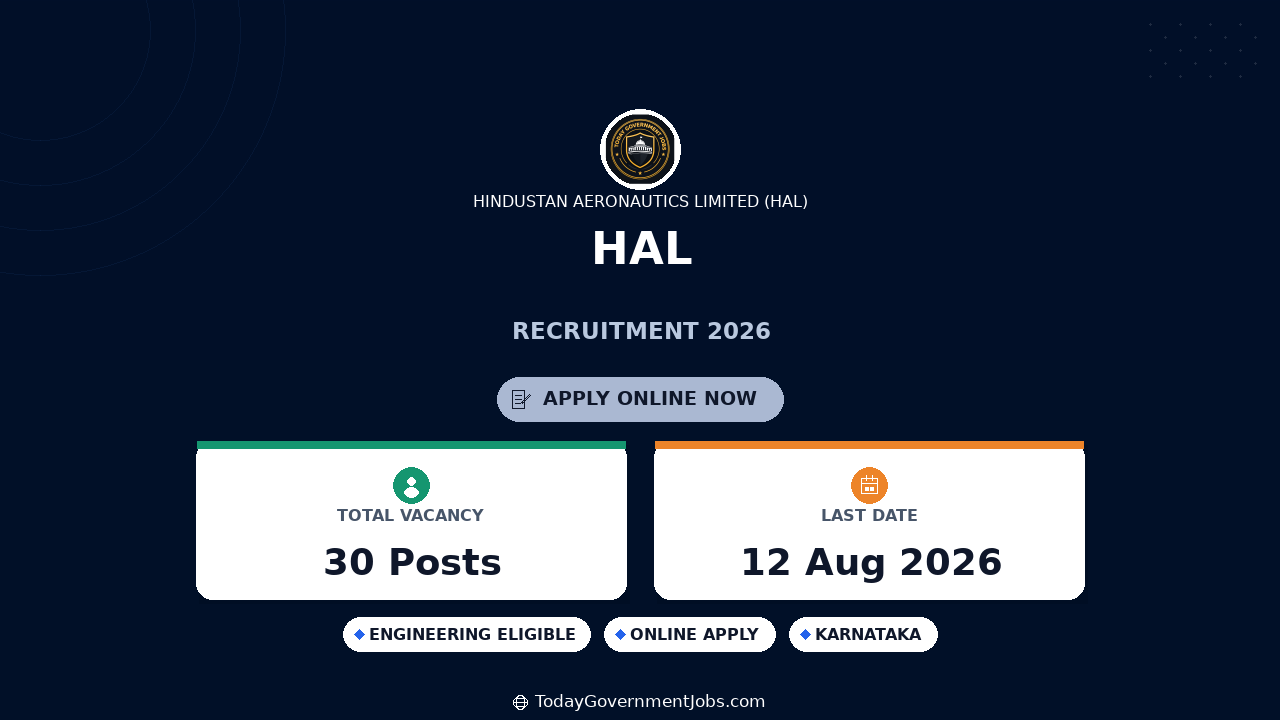 HAL Recruitment 2026 - Apply Online for 30 Finance Officer, Deputy Manager and More Posts