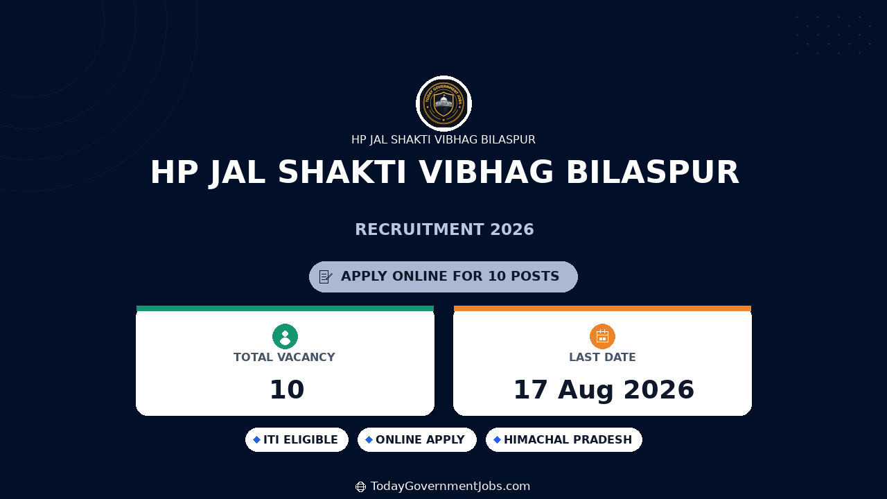 HP Jal Shakti Vibhag Bilaspur Recruitment 2026: Notification Out for 10 Para Pump Operator, Para Fitter and Multipurpose Worker Posts