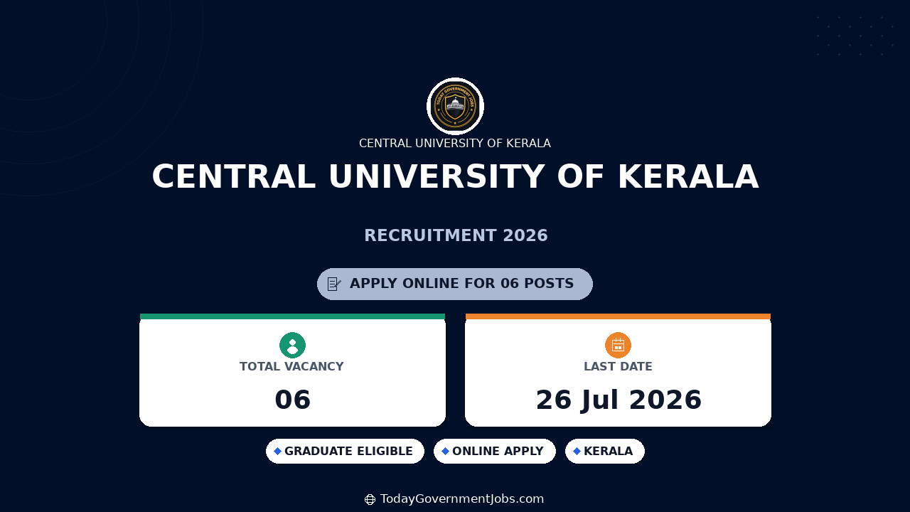 Central University of Kerala Recruitment 2026 - Apply Online for Laboratory Assistant/ Posts