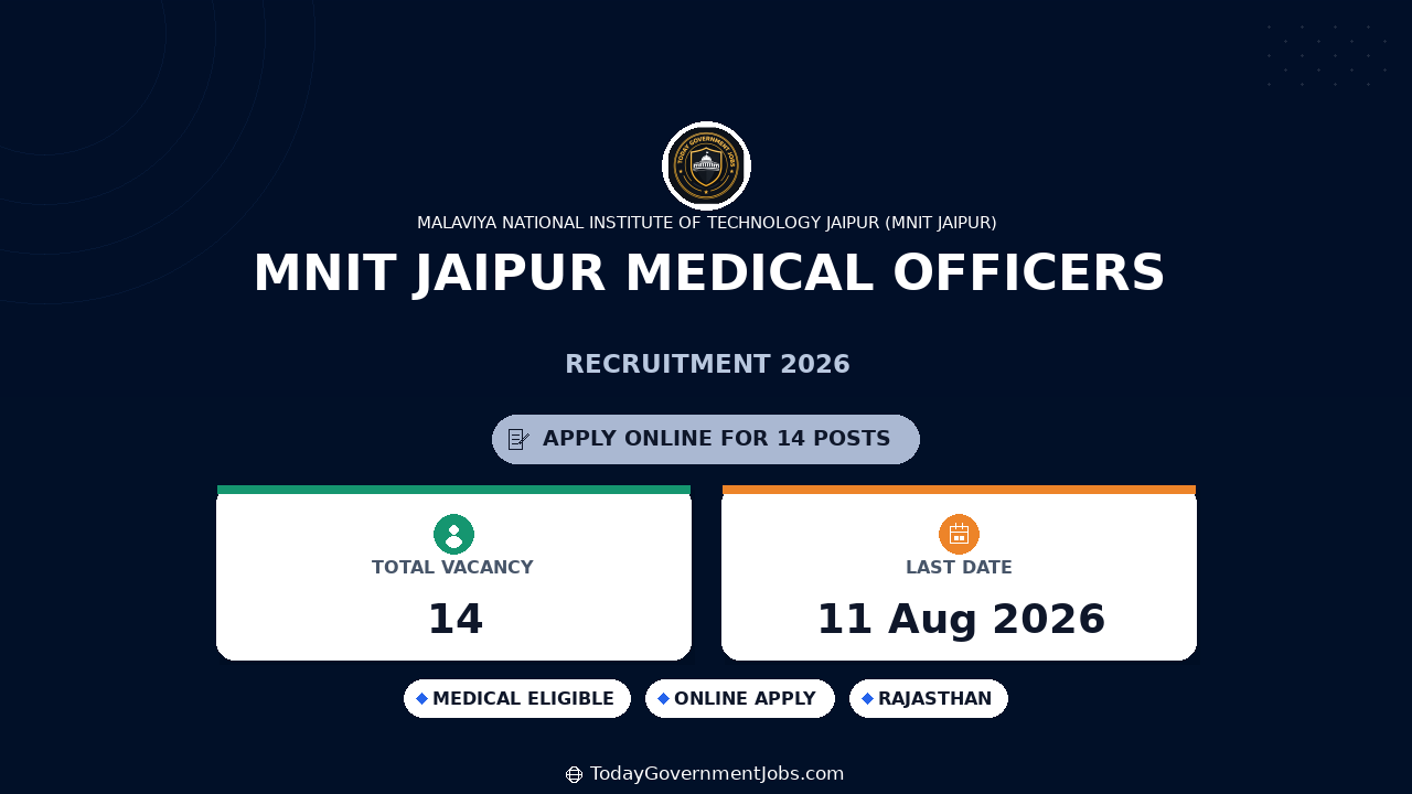 MNIT Jaipur Medical Officers Recruitment 2026 Apply Online