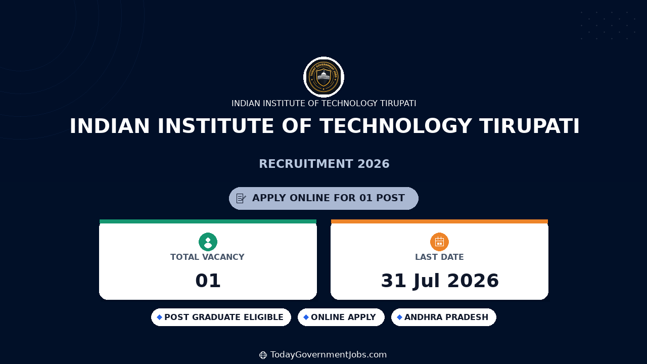 Indian Institute of Technology Tirupati Recruitment 2026