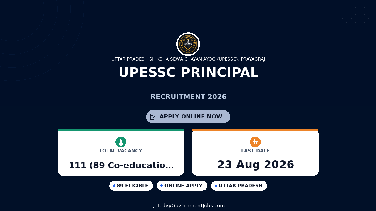 UPESSC Principal Recruitment 2026 – 111 Vacancies for Degree College Principal Posts, Apply Online