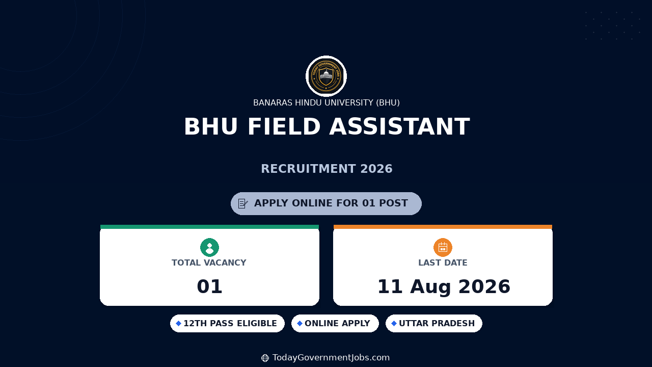 BHU Field Assistant Recruitment 2026 - Walkin Apply
