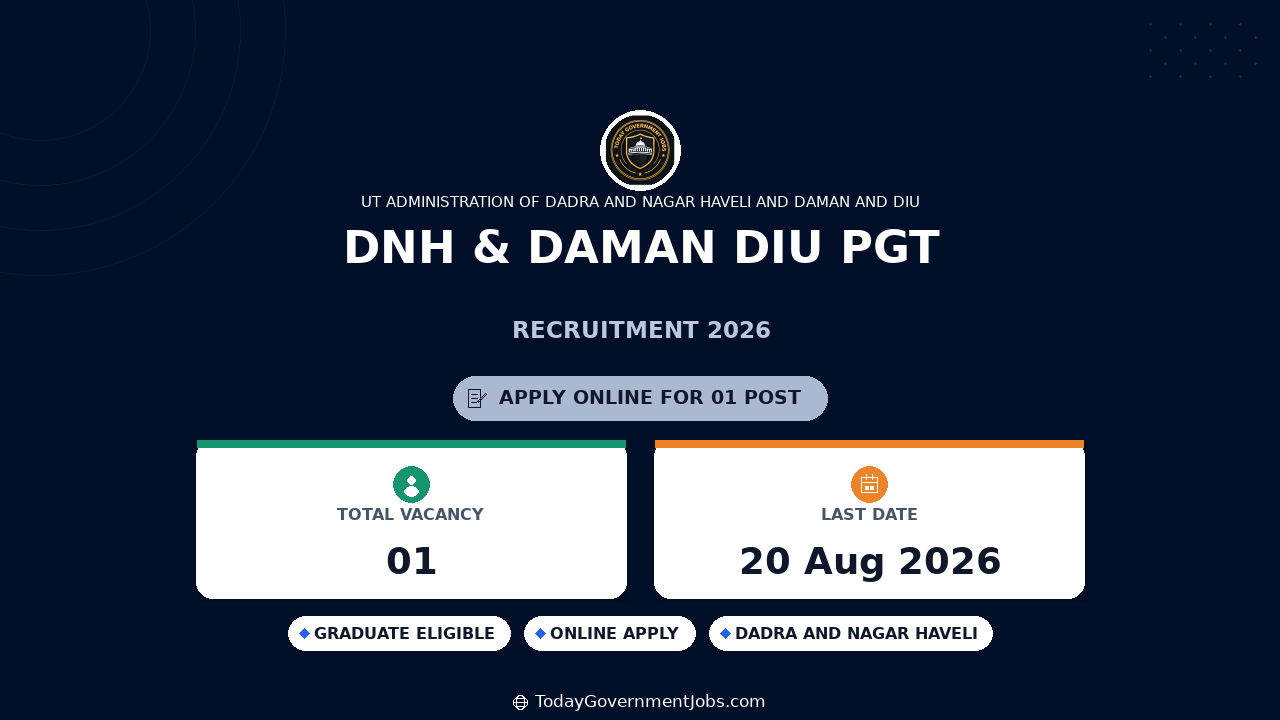 DNH & Daman Diu PGT Recruitment 2026 - Apply Offline