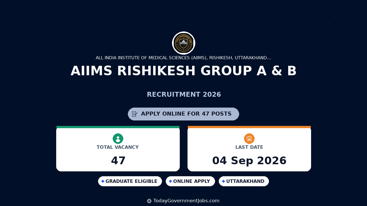 AIIMS Rishikesh Group A & B Recruitment 2026 - Apply Offline for 47 Security Officer, Assistant Engineer and More Posts